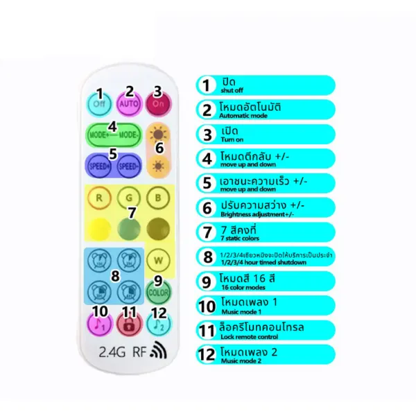 WS2812B ตัวควบคุม RGB บลูทูธ APP DC 5V Light Strip Controller 24 Keys คีย์รีโมทคอนโทรล ตัวควบคุมไร้สายบลูทูธ SPI LED - Image 4